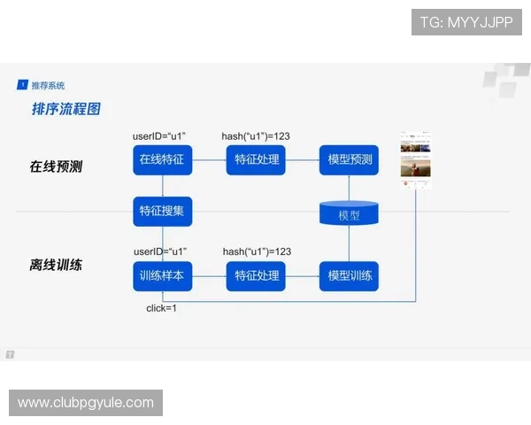 PG官网更新流程全解析：用户必知的几大关键步骤与注意事项